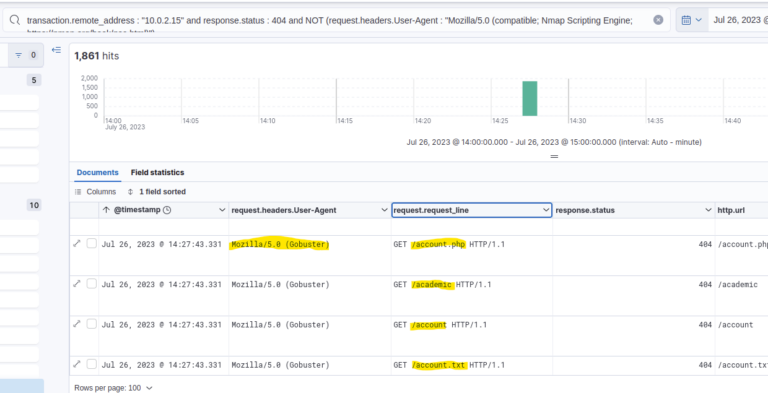 TryHackMe | Slingshot | Write-Up – Michael Weber's Blog